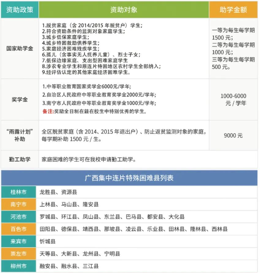 南寧市中南理工職業(yè)技術(shù)學(xué)校