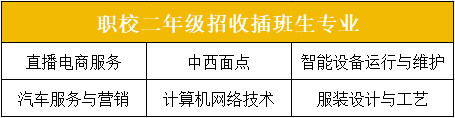 二年級(jí)招生計(jì)劃