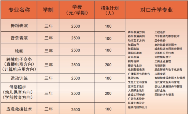 對口升學就業(yè)方向