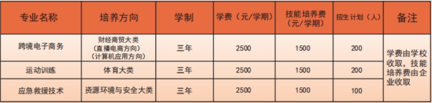 國防教育升學入伍方向