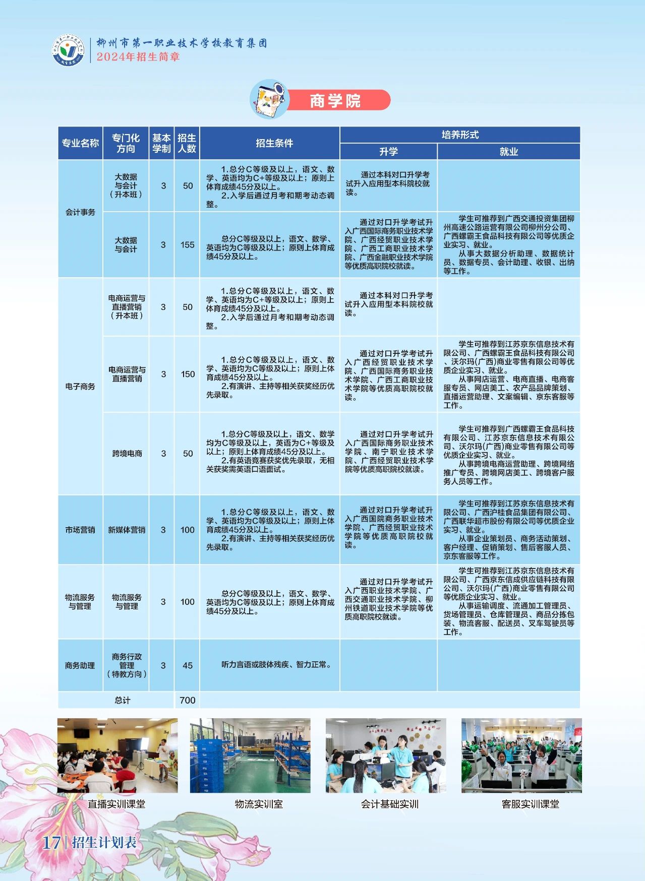 商學(xué)院招生計劃
