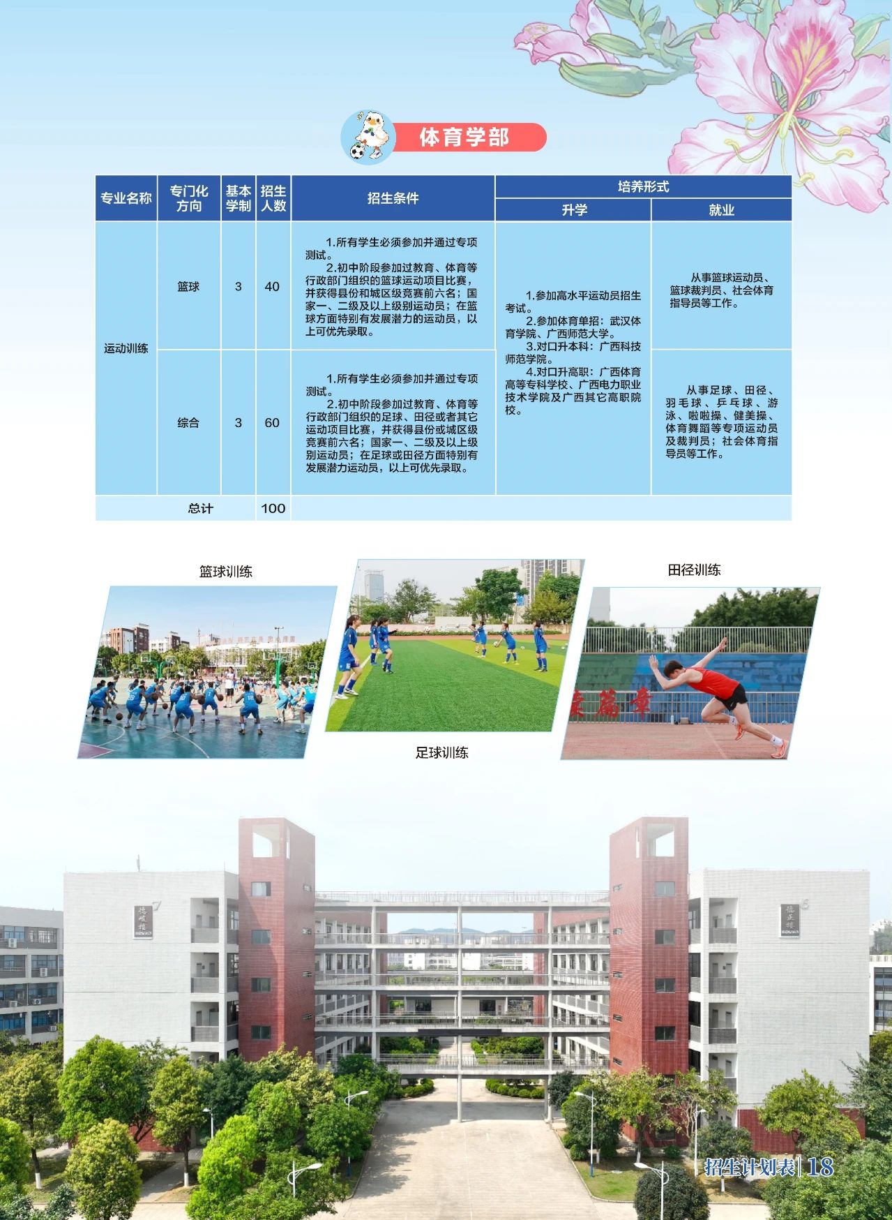 體育招生計劃