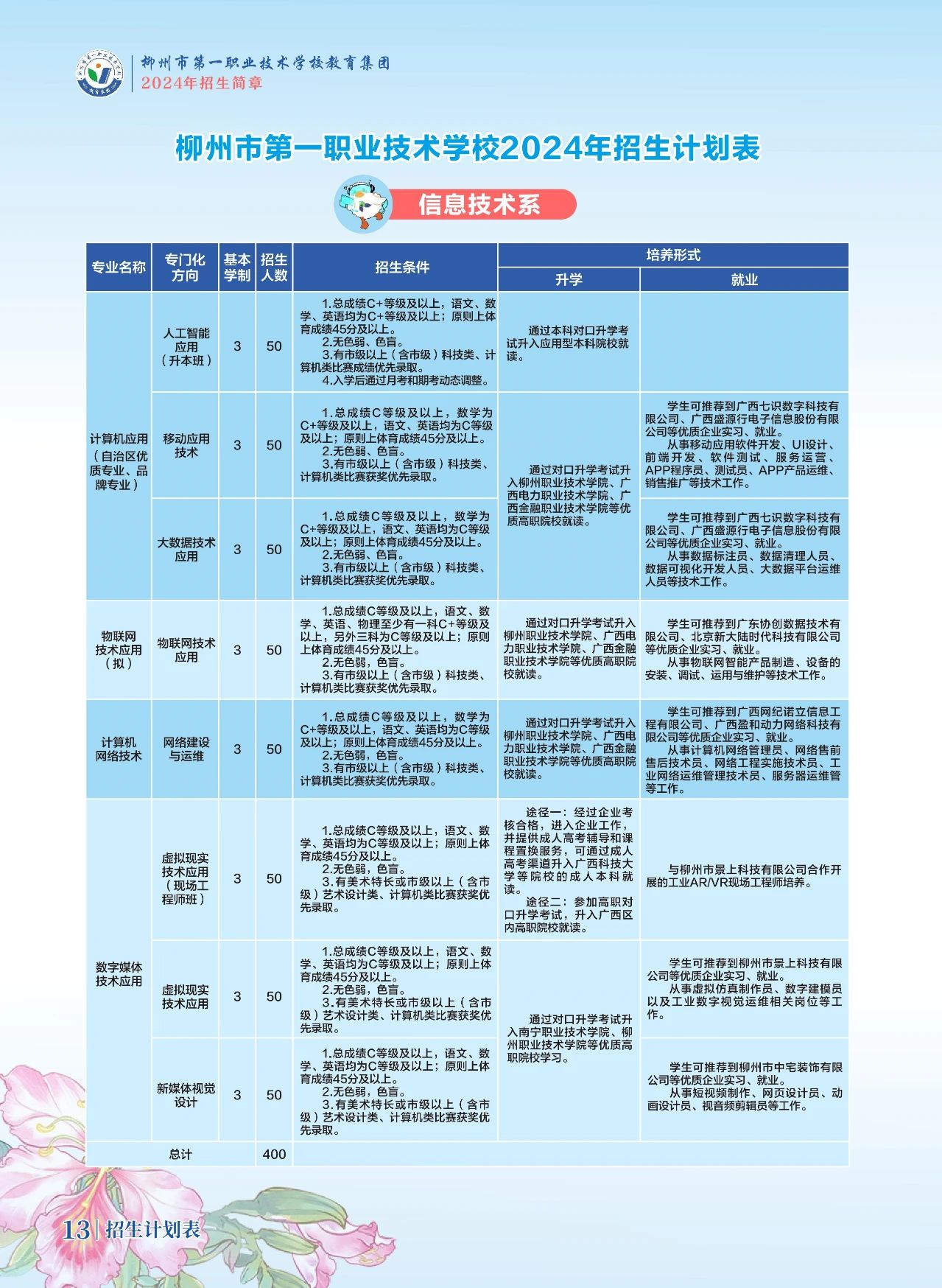 信息技術(shù)招生計劃