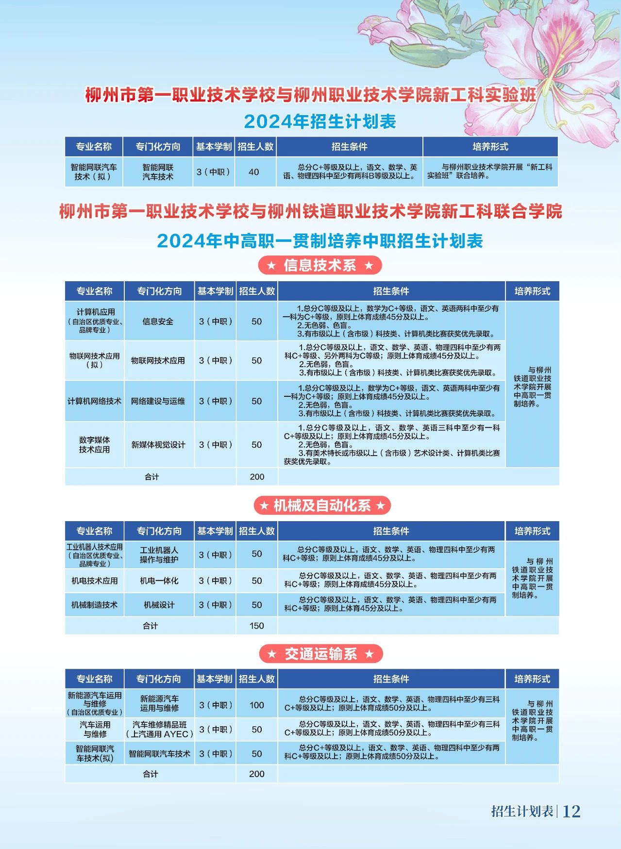 高職一貫招生計劃