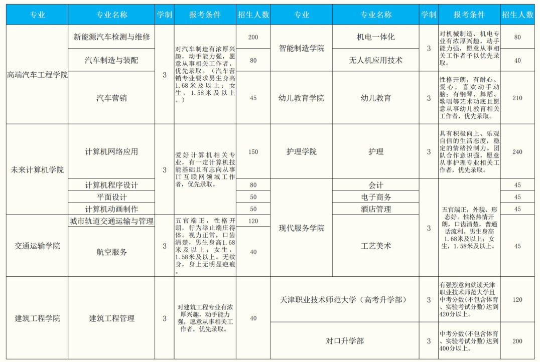 2024合肥立信技工學(xué)校