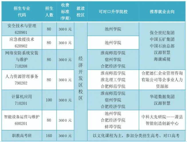 宿州航科中等專(zhuān)業(yè)學(xué)校