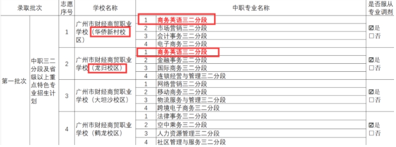 廣東中考志愿如何填報廣州市財經(jīng)商貿(mào)職業(yè)學校