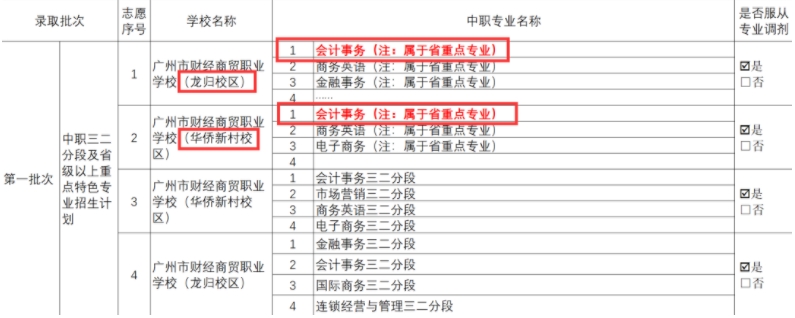 廣東中考志愿如何填報廣州市財經(jīng)商貿(mào)職業(yè)學校
