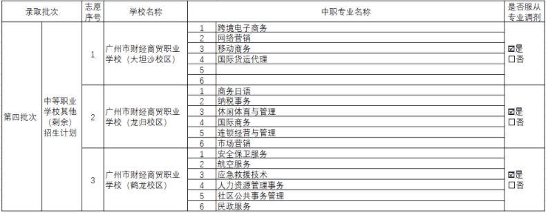 廣東中考志愿如何填報廣州市財經(jīng)商貿(mào)職業(yè)學校