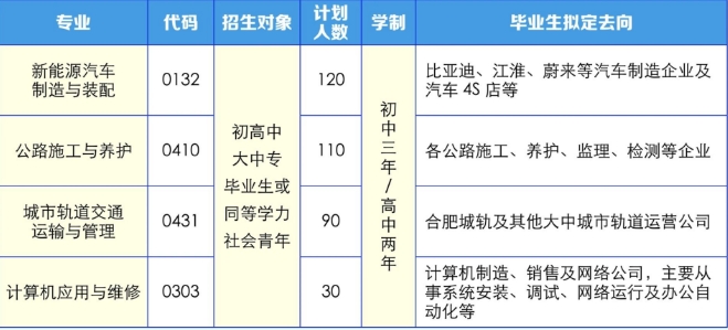 招生專業(yè)與計(jì)劃