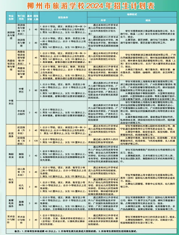 柳州市旅游學校