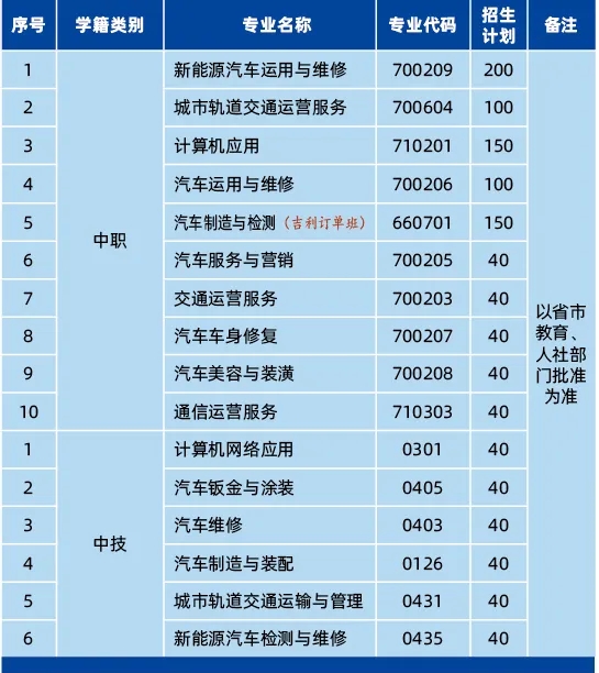 2024年專業(yè)設(shè)置及招生計(jì)劃