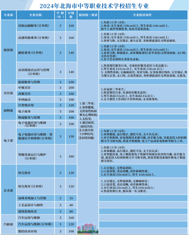 北海市中等職業(yè)技術(shù)學(xué)校