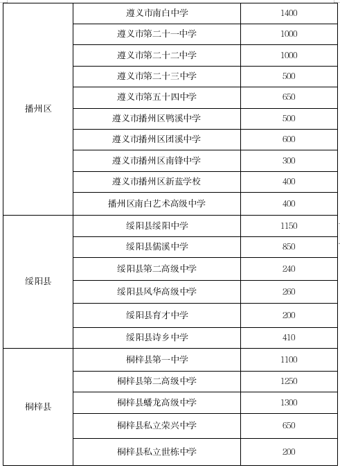 普通高中招生計(jì)劃