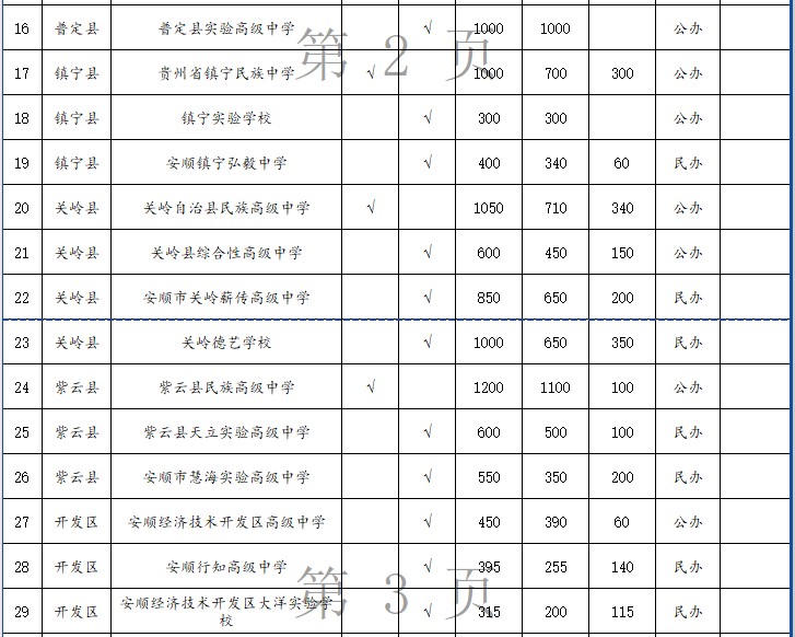 安順市普通高中