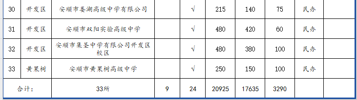 安順市普通高中
