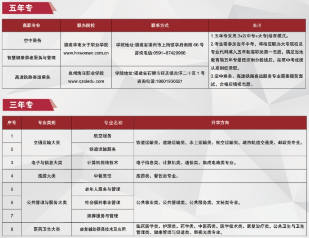 最新！2024年福建省民政學(xué)校招生簡章已發(fā)布！
