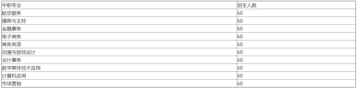 汕頭三江科技職業(yè)技術(shù)學(xué)校招生計劃有哪些