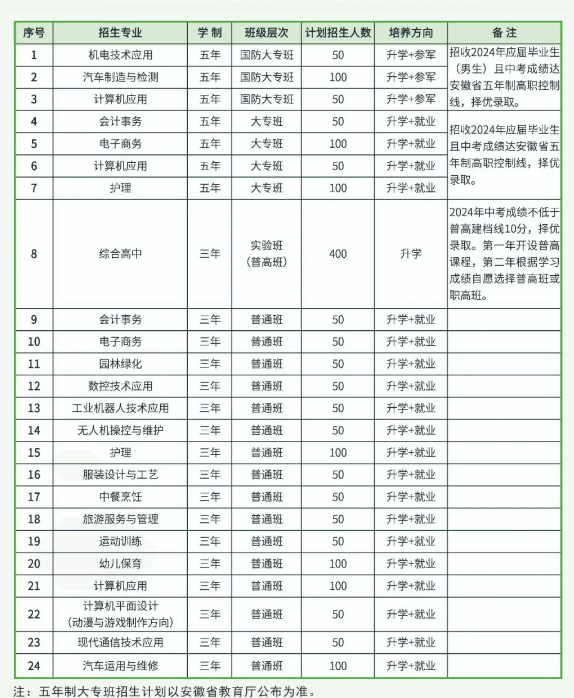 皖西經(jīng)濟(jì)技術(shù)學(xué)校