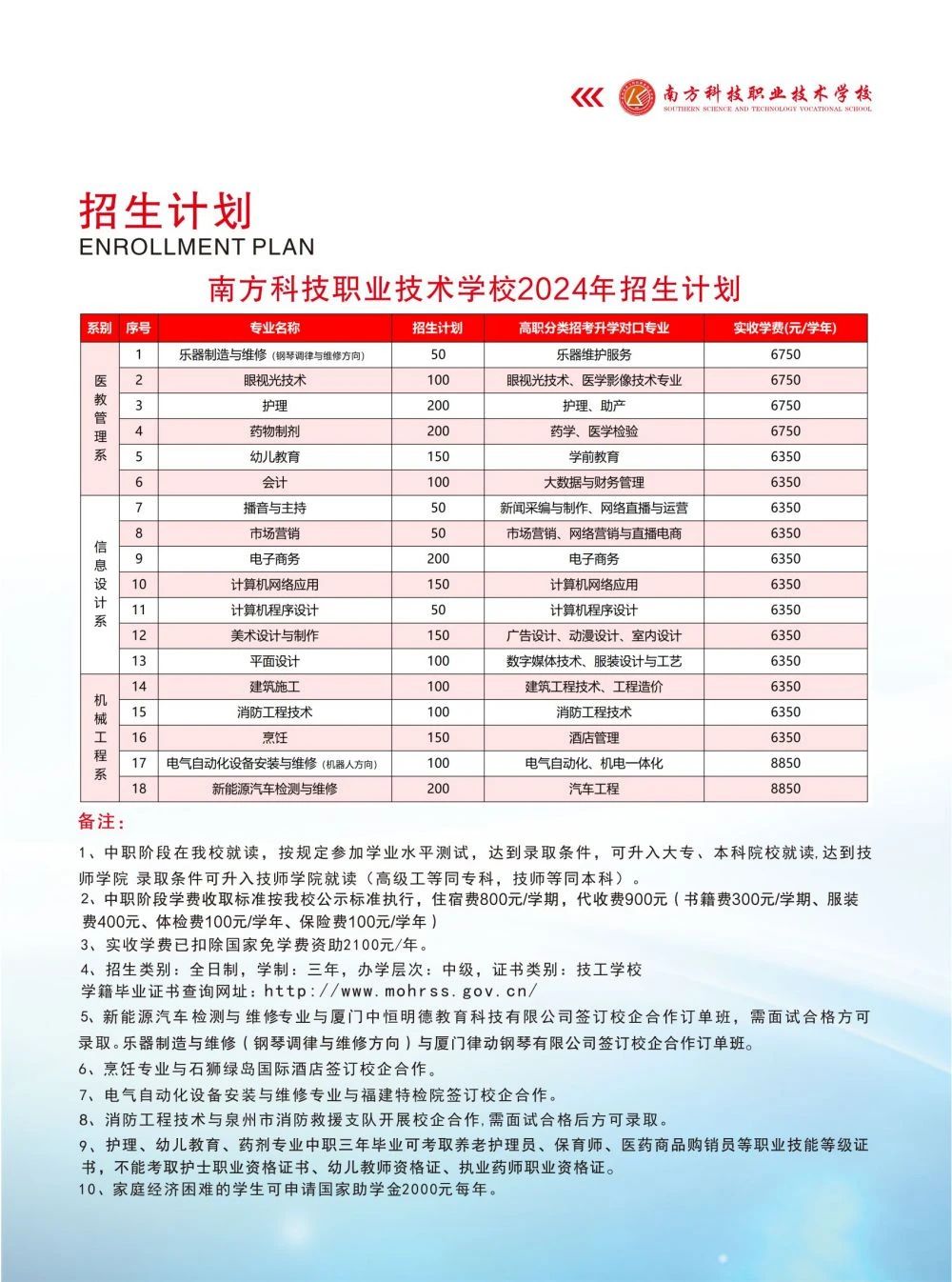 泉州技校丨泉州市南方科技職業(yè)技術(shù)學(xué)校2024年招生簡(jiǎn)章