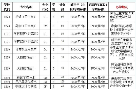淮南聯(lián)合大學(xué)