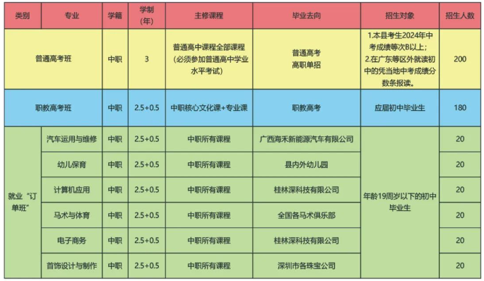 德?？h職業(yè)技術(shù)學(xué)校