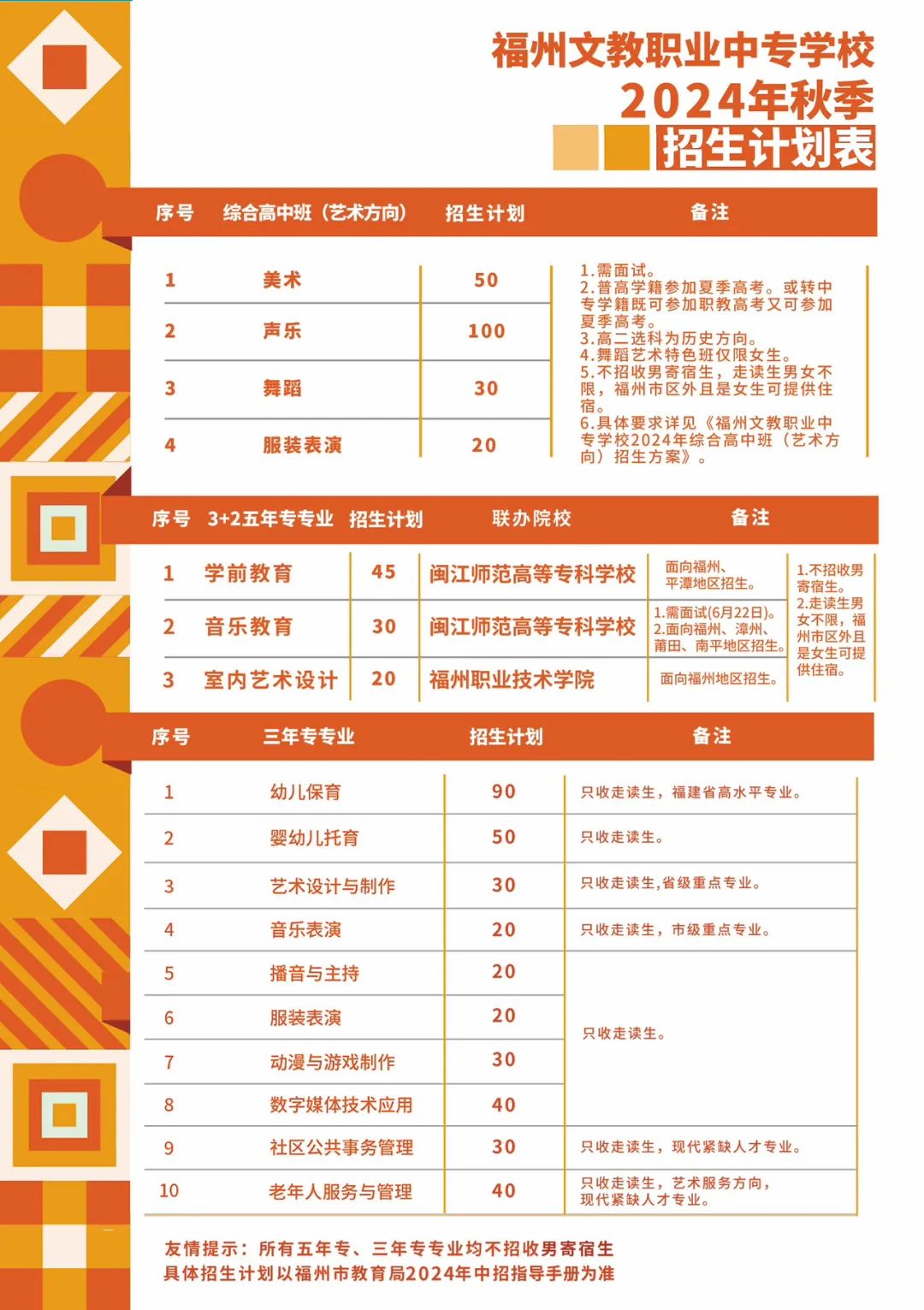 公開！福州文教職業(yè)中專學校2024年招生簡章大放送！