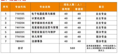 扶綏縣職業(yè)技術(shù)學(xué)校