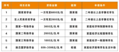 扶綏縣職業(yè)技術(shù)學(xué)校