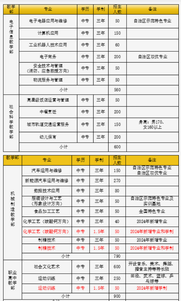來賓職業(yè)教育中心學(xué)校