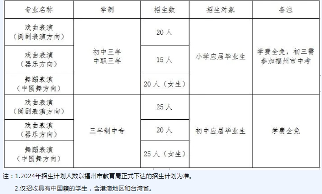 已發(fā)布！福州市藝術(shù)學(xué)校2024年招生簡(jiǎn)章來(lái)了！