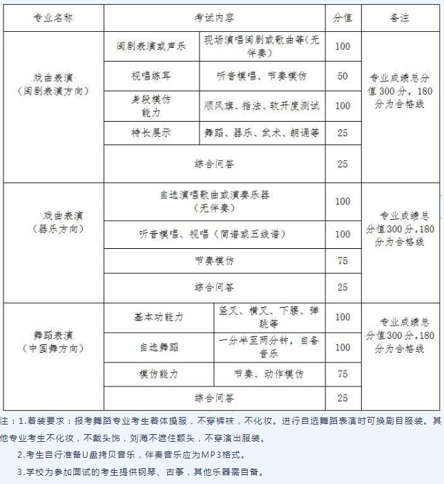 已發(fā)布！福州市藝術(shù)學(xué)校2024年招生簡(jiǎn)章來(lái)了！