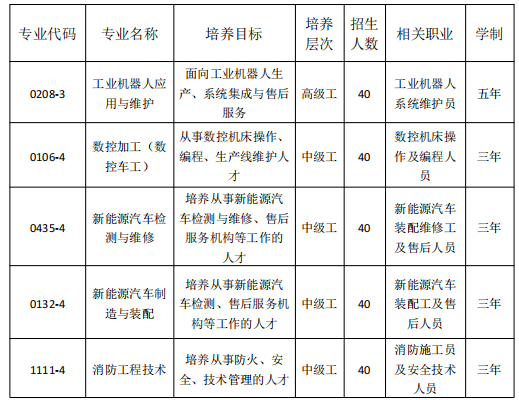 蒙城縣技工學校