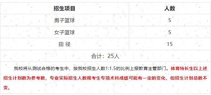 遵義市第二十一中學(xué)