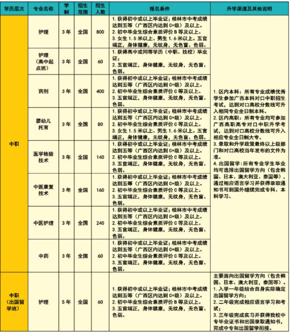 桂林市衛(wèi)生學校