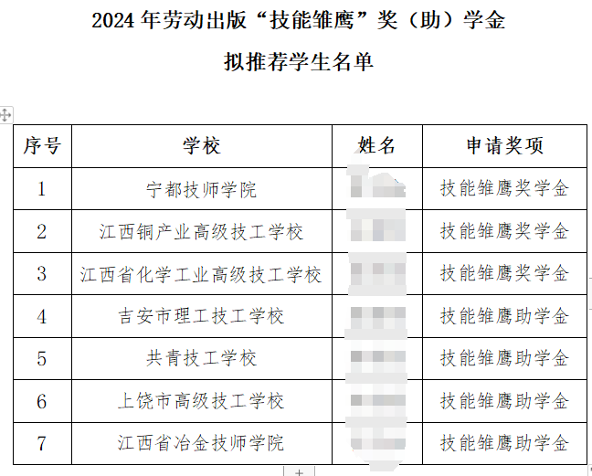 江西技能雛鷹獎(jiǎng)