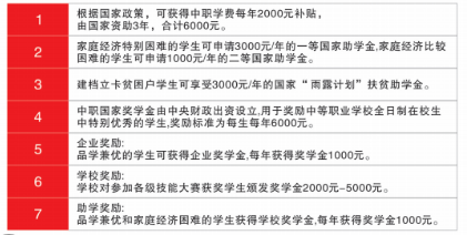 玉林市華農(nóng)職業(yè)技術(shù)學(xué)校