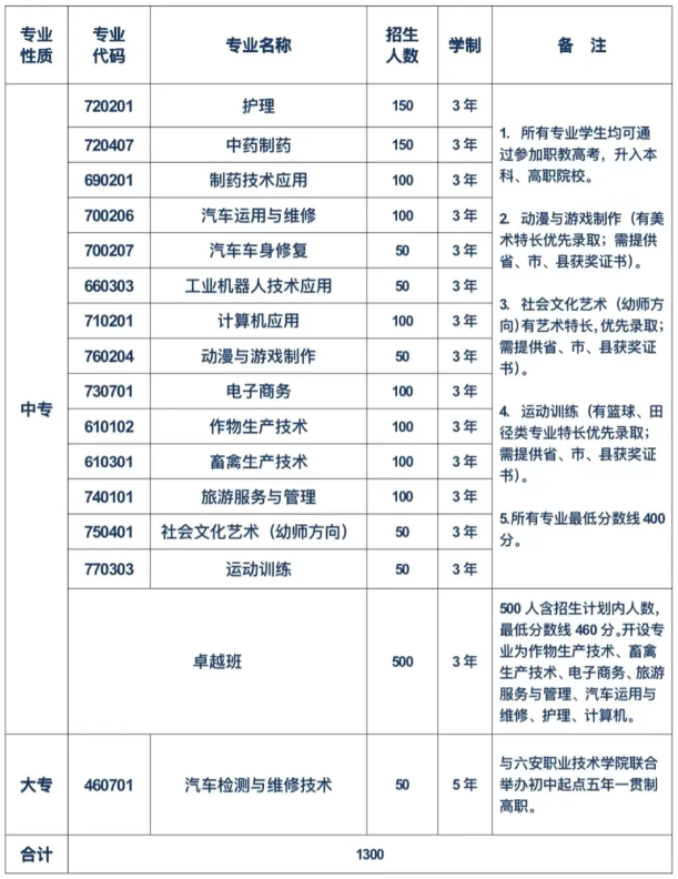 阜陽(yáng)市醫(yī)藥科技工程學(xué)校