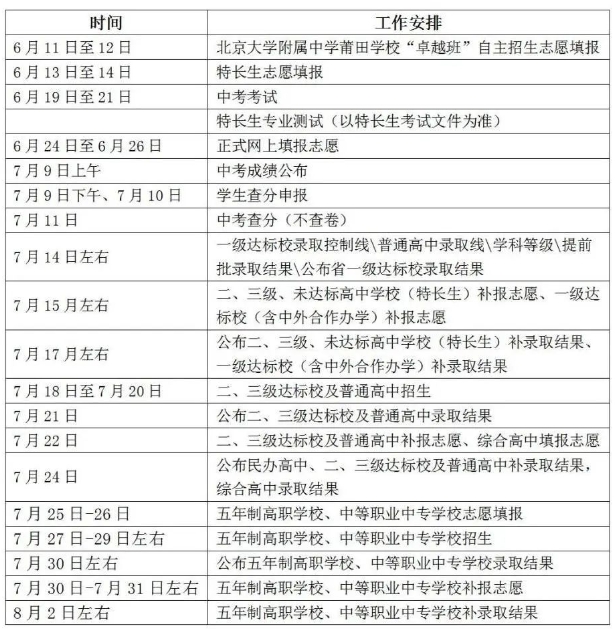 掌握！2024年莆田中考權(quán)威答疑20問全解析！