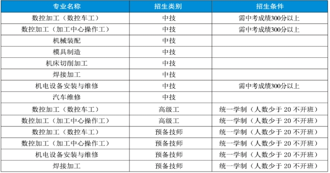 專業(yè)設(shè)置