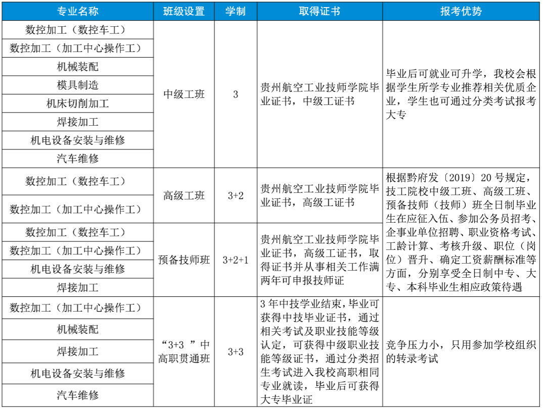 班級(jí)設(shè)置