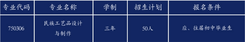 招收專業(yè)