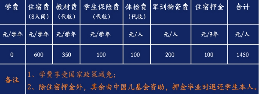 收費(fèi)標(biāo)準(zhǔn)