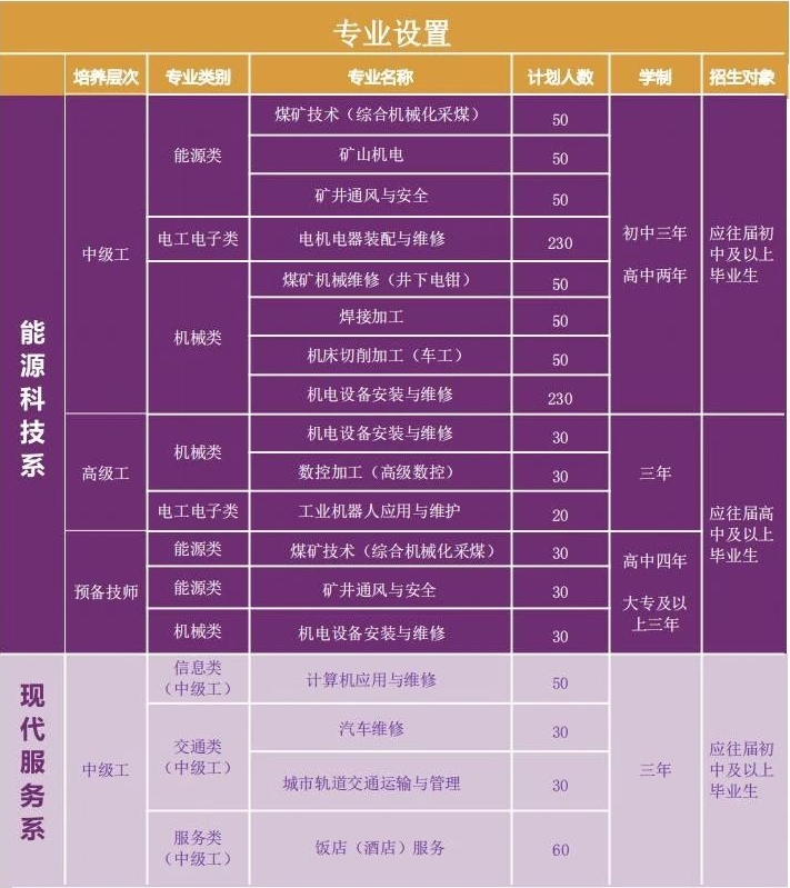 專業(yè)設(shè)置