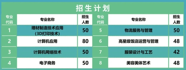 2024年福州對(duì)外貿(mào)易職業(yè)中專(zhuān)學(xué)校招生簡(jiǎn)章