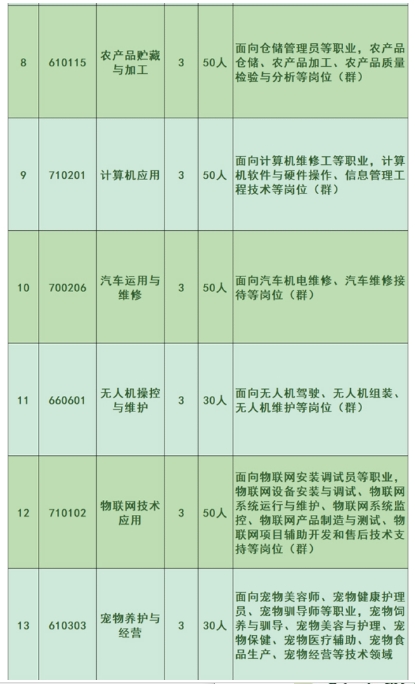 泉州中職丨泉州農(nóng)業(yè)學(xué)校2024年招生簡(jiǎn)章