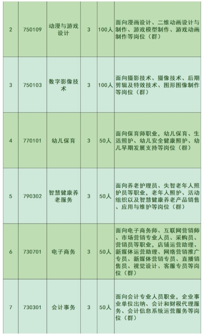 泉州中職丨泉州農(nóng)業(yè)學(xué)校2024年招生簡(jiǎn)章