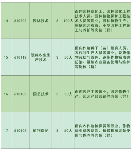 泉州中職丨泉州農(nóng)業(yè)學(xué)校2024年招生簡(jiǎn)章