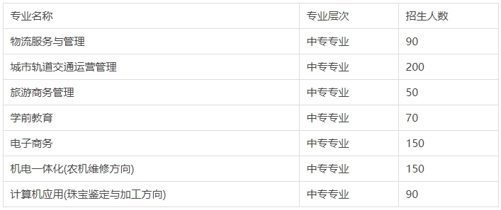 江西昌大技工學(xué)校招生計劃表