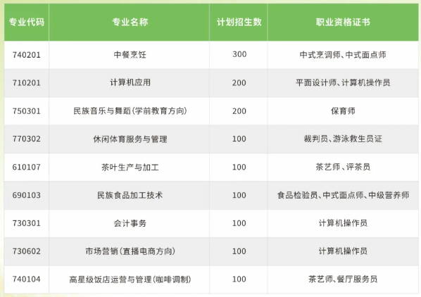 廣西正久職業(yè)學校